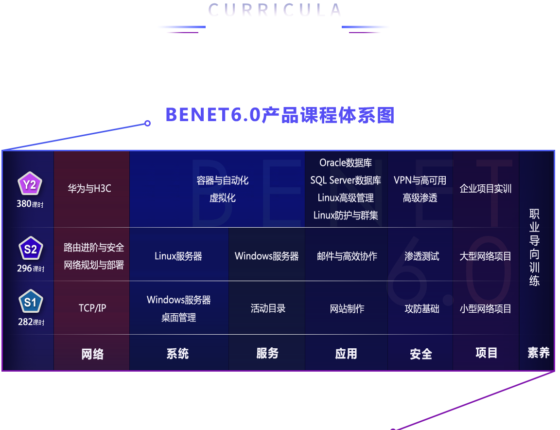网络工程师教学场景