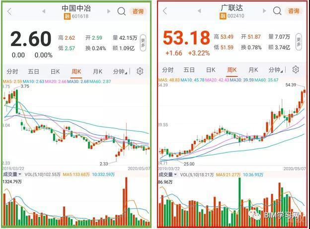 建筑行业上市公司对比数据