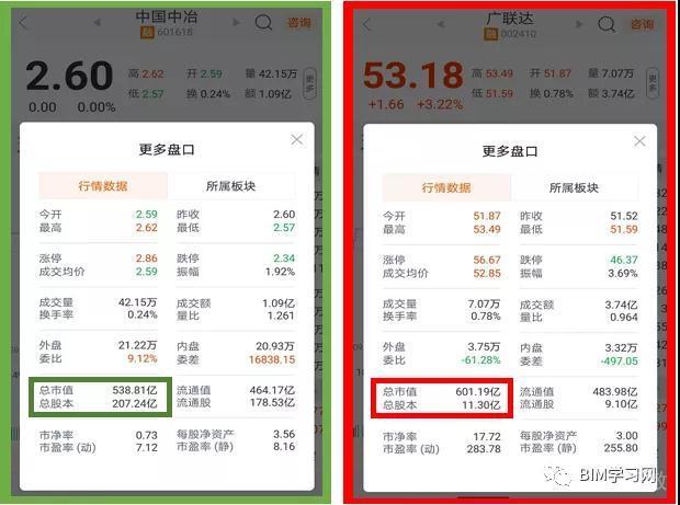 上市公司市值对比