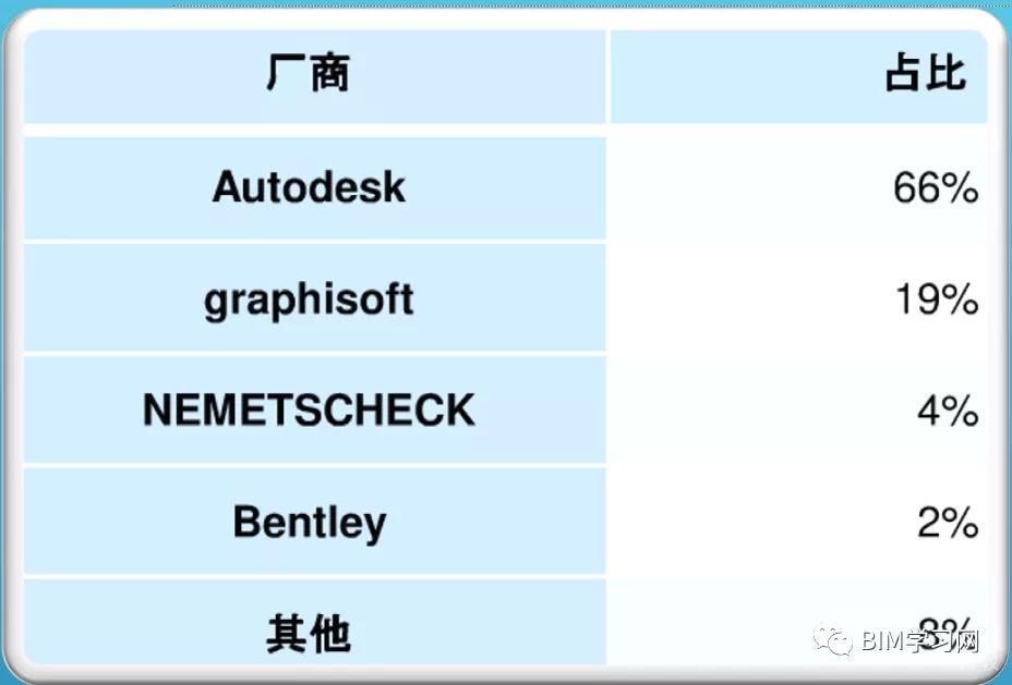 英国BIM应用报告