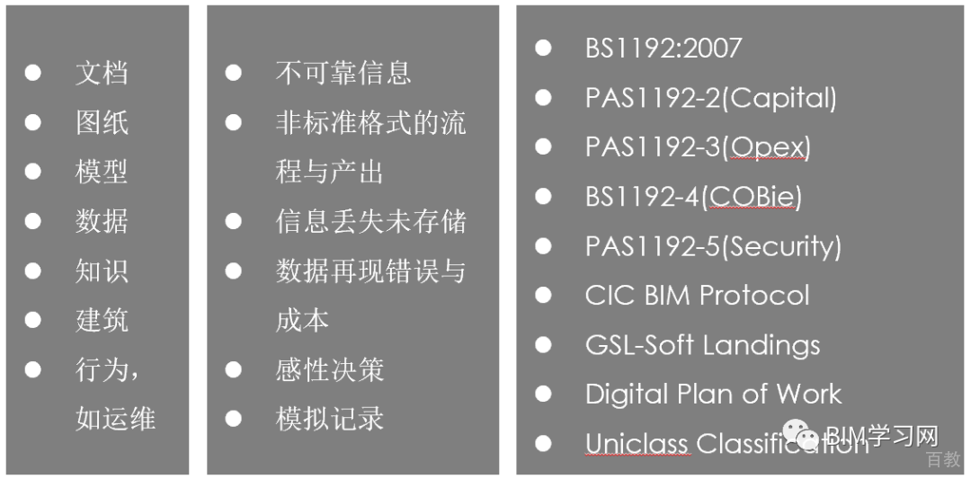 中国BIM标准框架