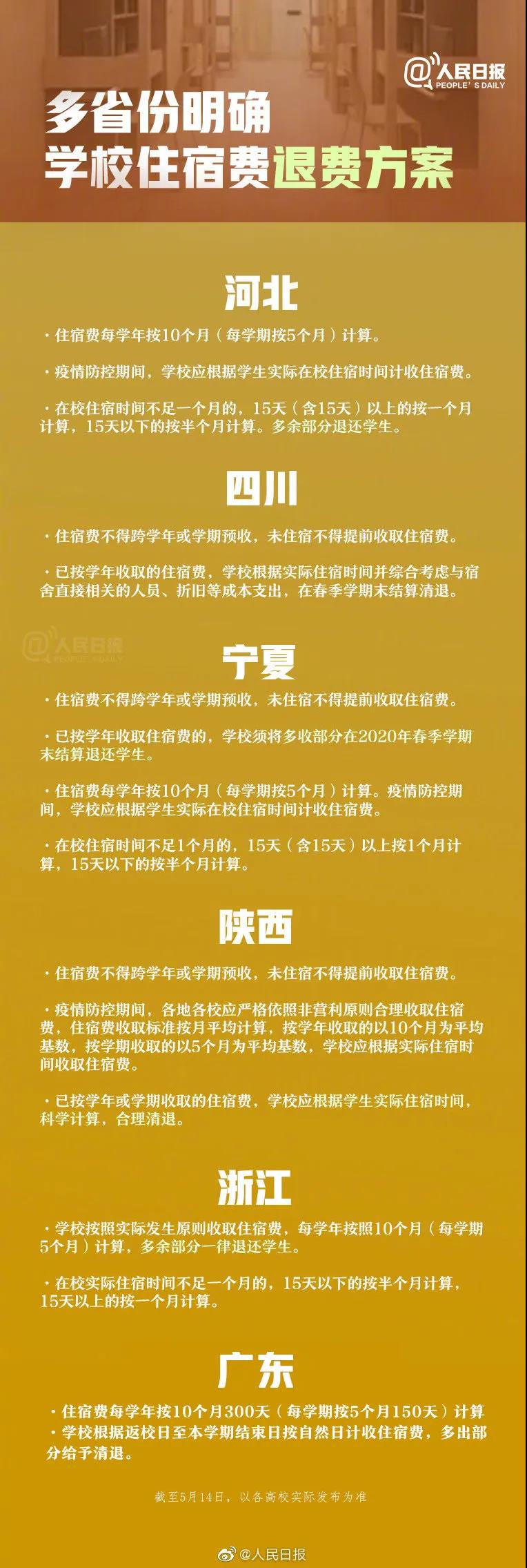 教育收费规范示意图