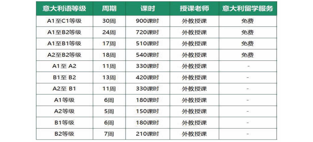 意大利语课程结构图示