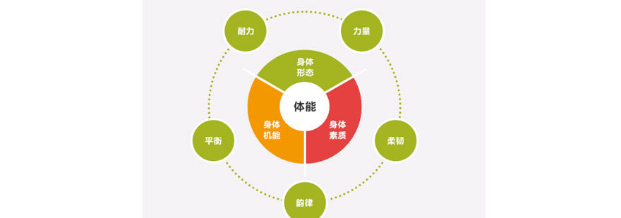 儿童体能训练示意图