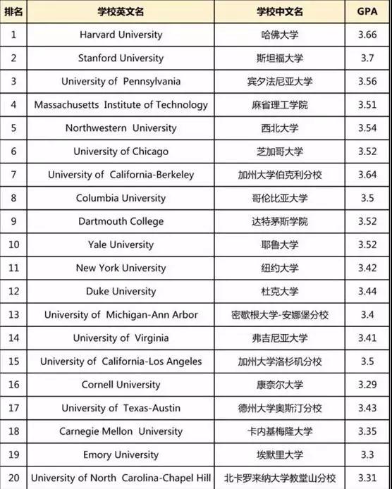 GPA重要性示意图