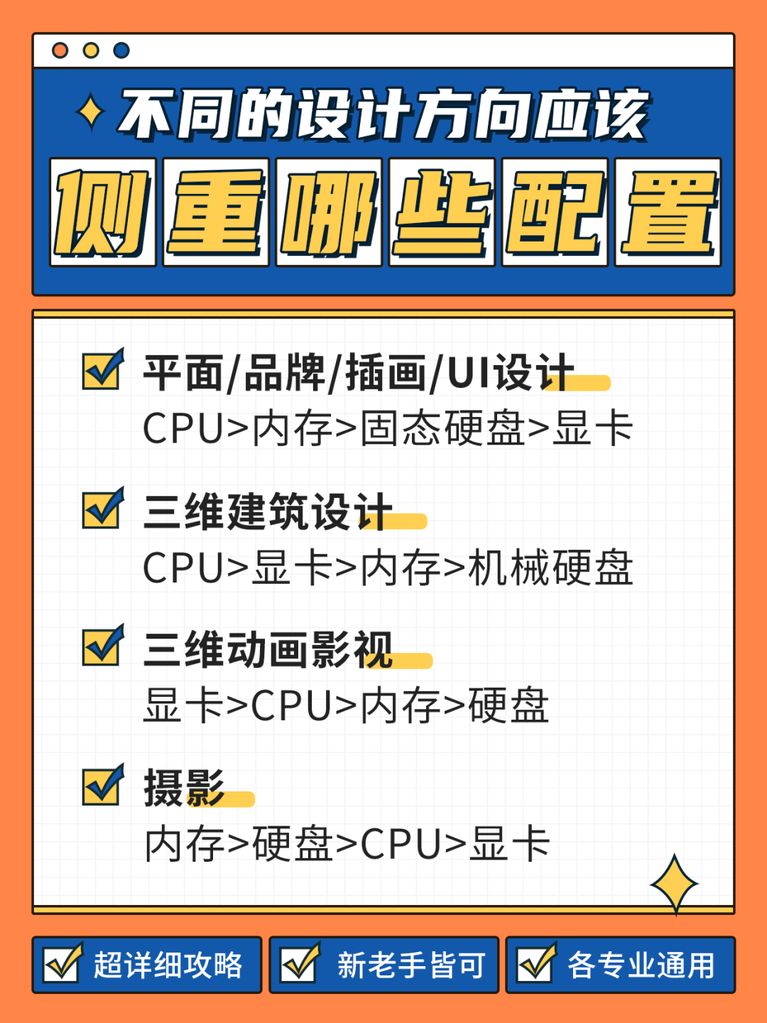 不同设计方向硬件配置对比图
