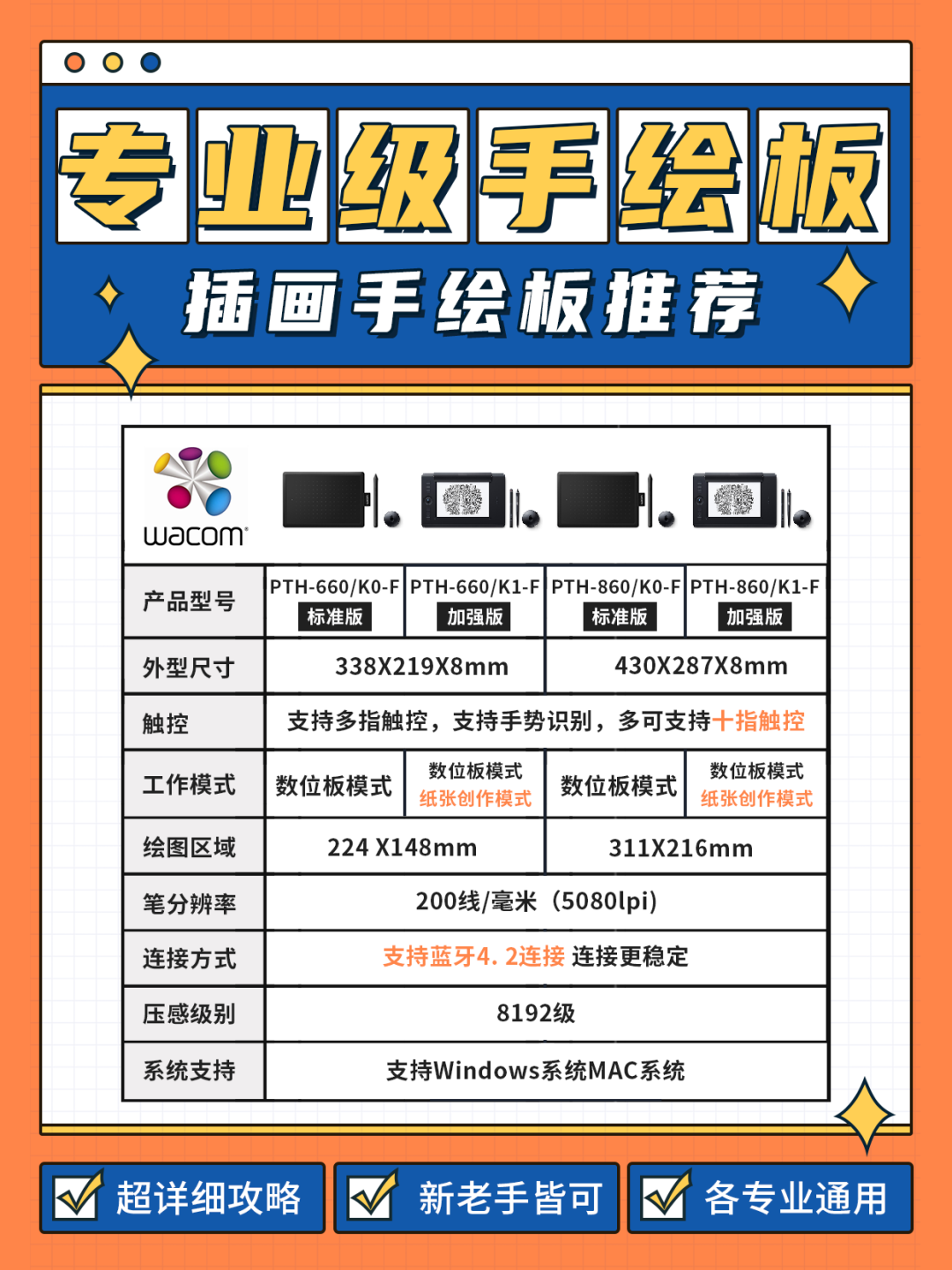 硬盘性能对比图示