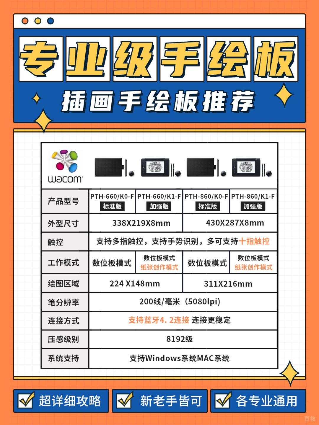 硬盘性能对比图示