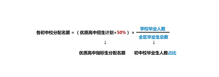 天津中考指标生政策示意图