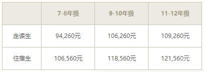 深圳奥斯翰外语学校收费标准
