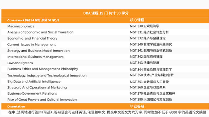 布雷斯特商学院教学楼