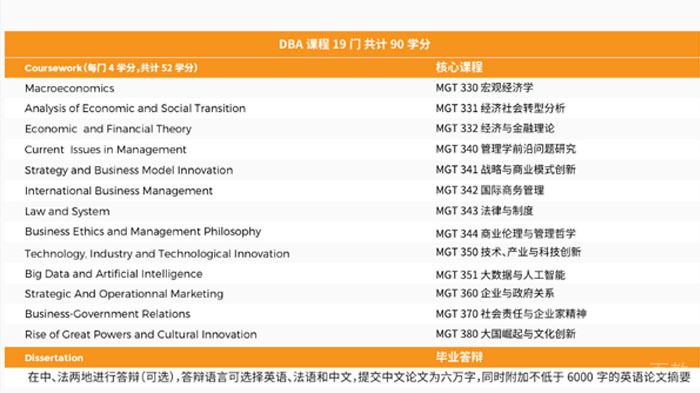 布雷斯特商学院教学楼