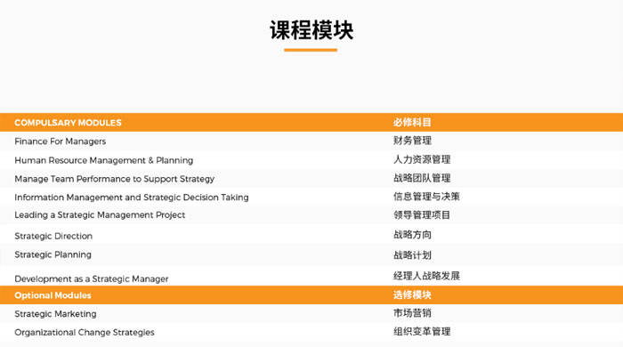 UWS工商管理硕士课程体系