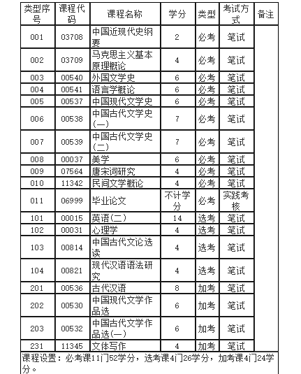 自考课程类型示意图