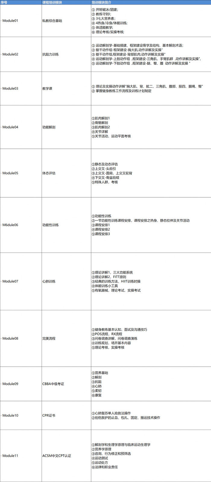 國際健身教練進階培訓(xùn)課程大綱