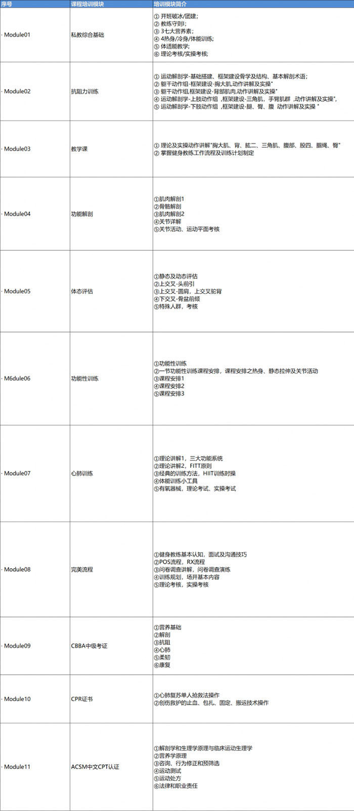 健身教练课程进阶路径