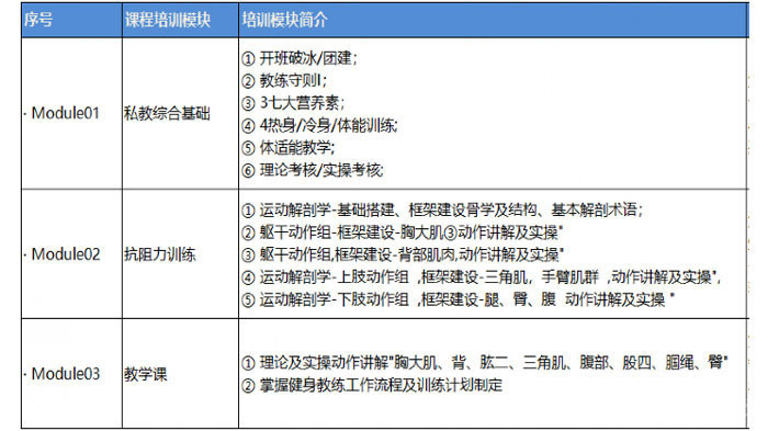 健身教练课程体系图解