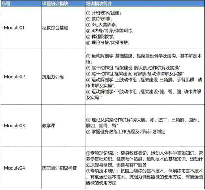 健身教练实操教学现场