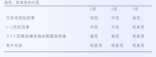 消化系统检查流程图