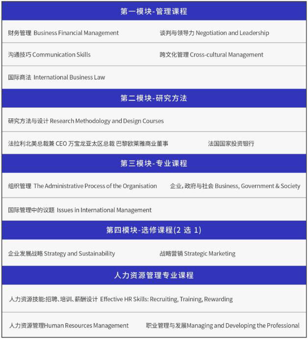 人力资源管理专业硕士课程设置示意图