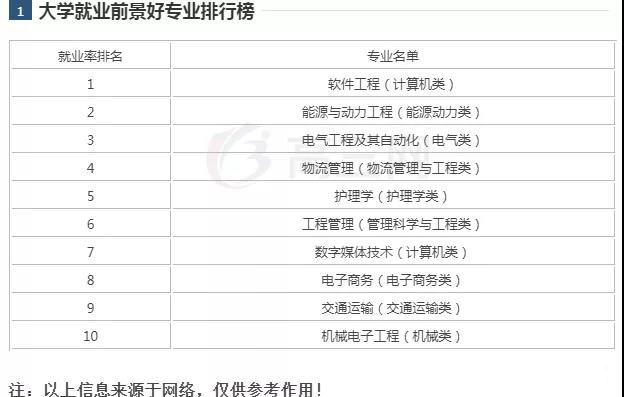 高校专业选择指南