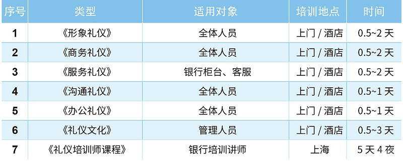银行礼仪实训场景