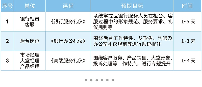 银行岗位专项培训