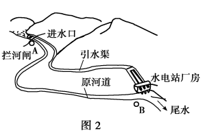 引水式水电站示意图