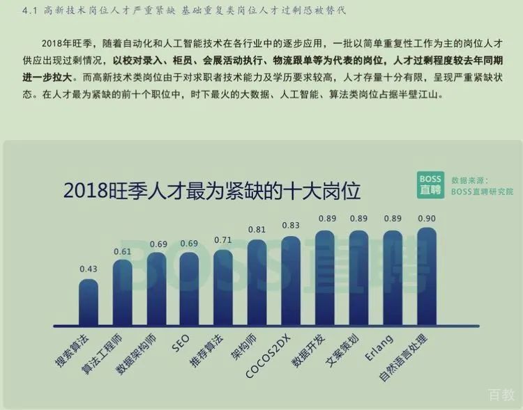编程趋势图