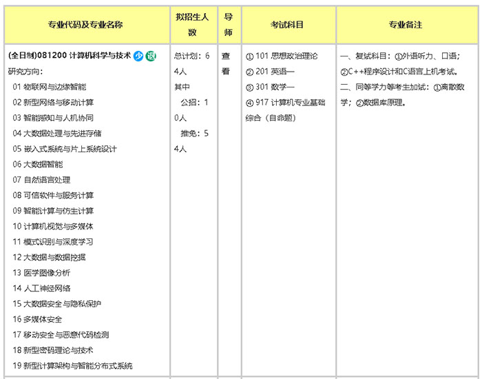 重庆大学计算机学硕招生目录示例