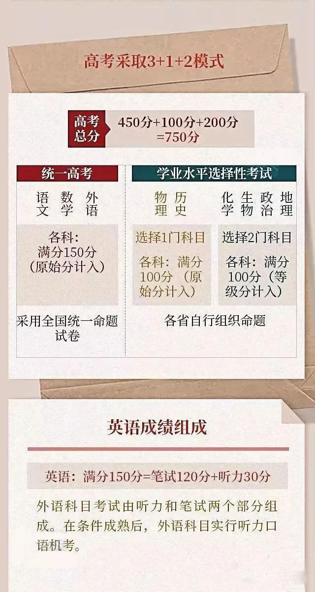 院校专业组结构图