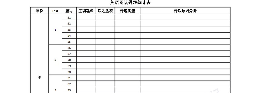 英语阅读错题卡示例