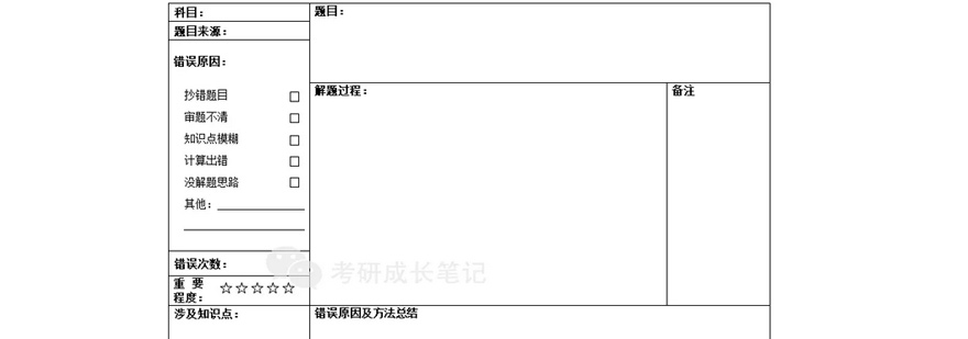 数学错题整理示例