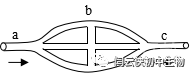 血液循环模式图