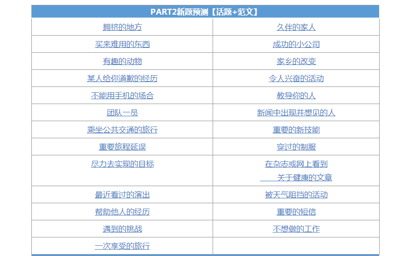 口语对话应答技巧图解