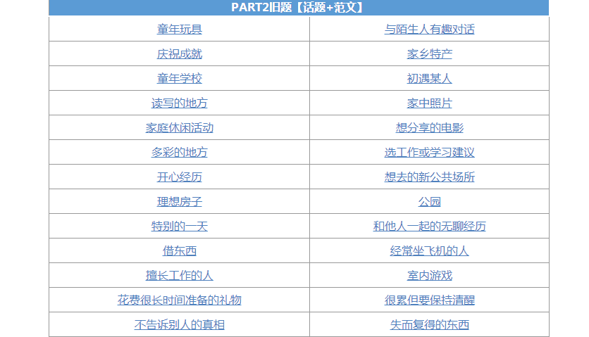 主题陈述结构示意图