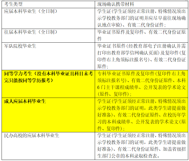 考研材料准备流程图