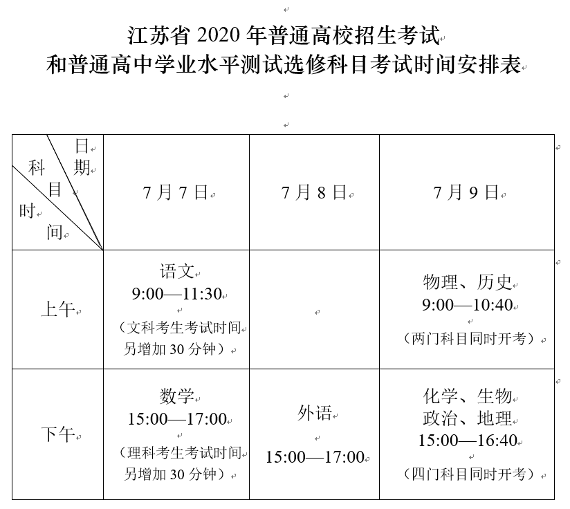 江苏高考日程安排示意图