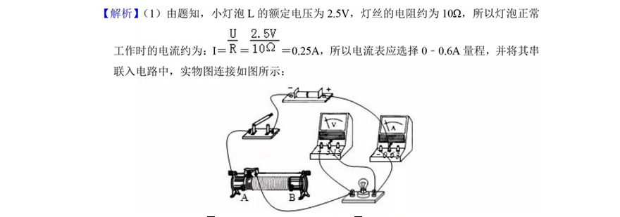 实验数据图