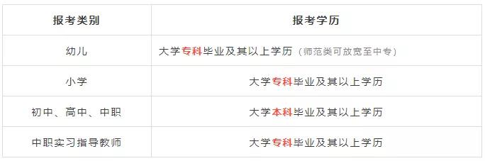 教师资格证学历对照表