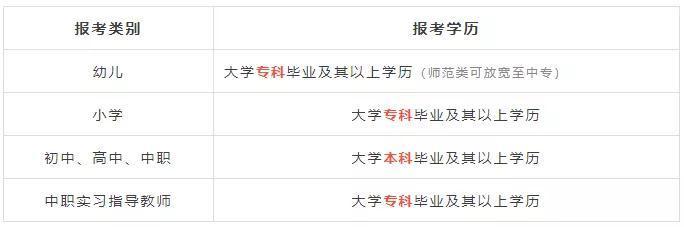 教师资格证学历对照表
