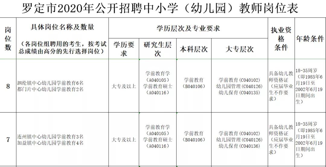 教师招聘专业要求示例图