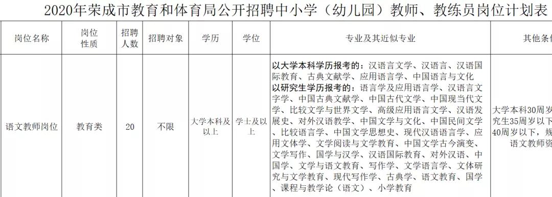 相近专业招聘示例图
