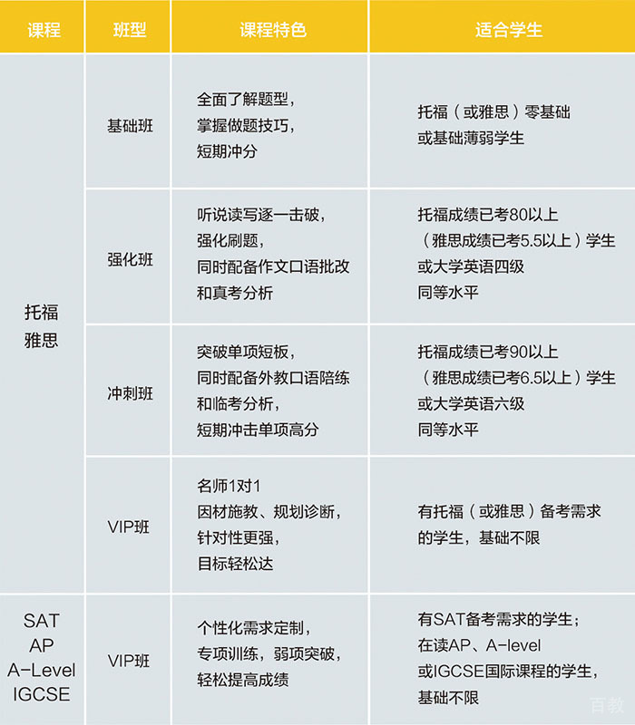 托福雅思教学团队