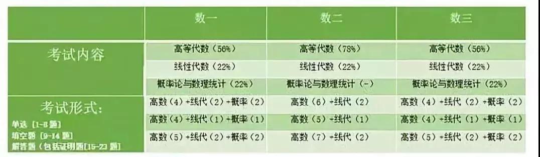 数学考试内容示意图