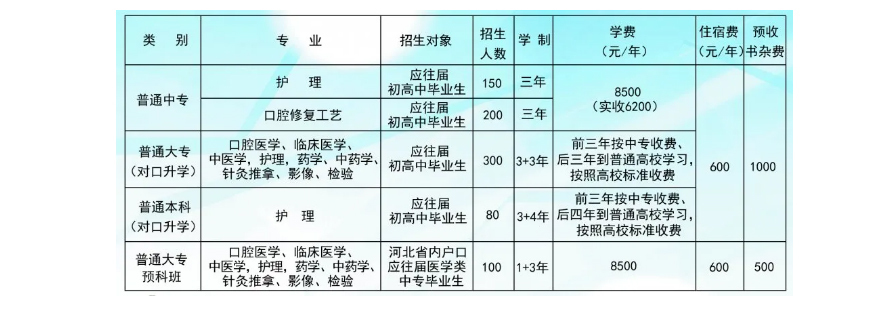 医学专业实训场景