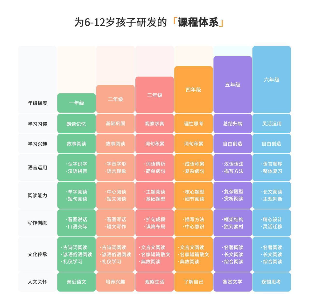 语文课程体系图解