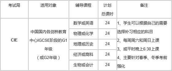 IGCSE课程结构图示