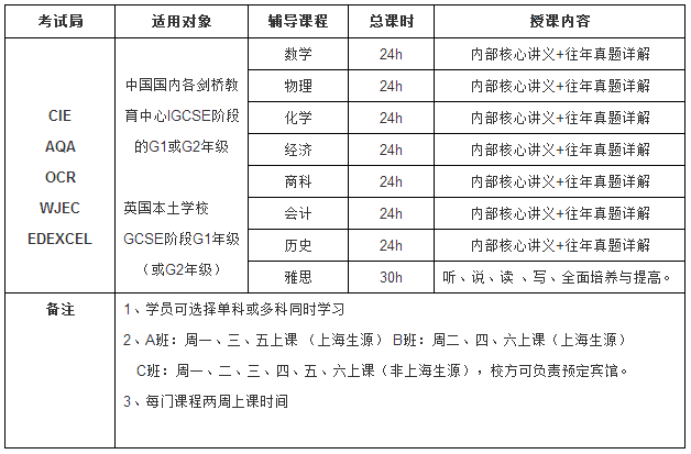 IGCSE课程体系结构图