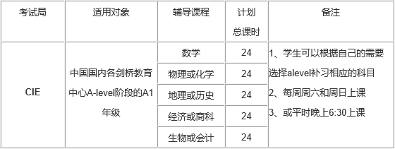 课程体系架构